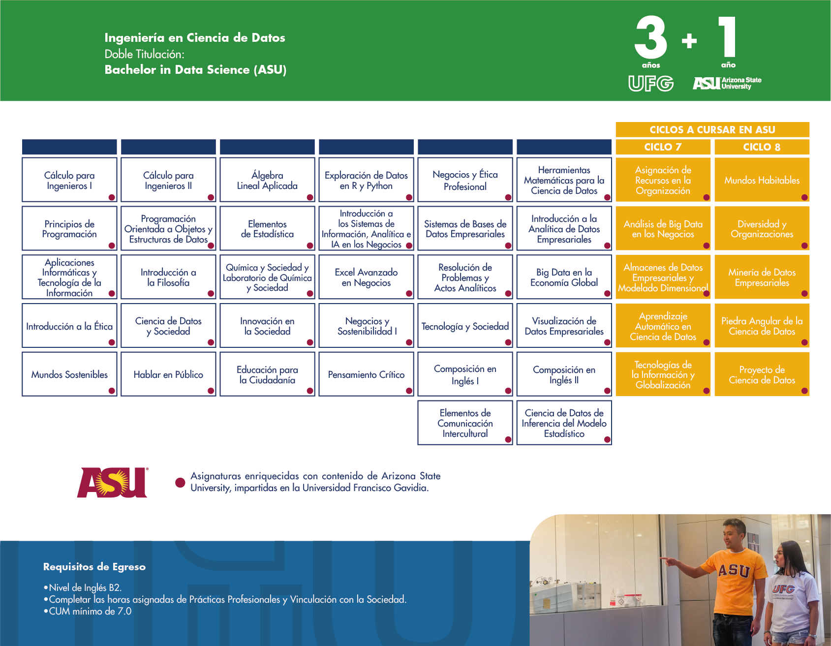 Pensum 3+1 Ing en Ciencia de Datos Plan 2025 No Presencial