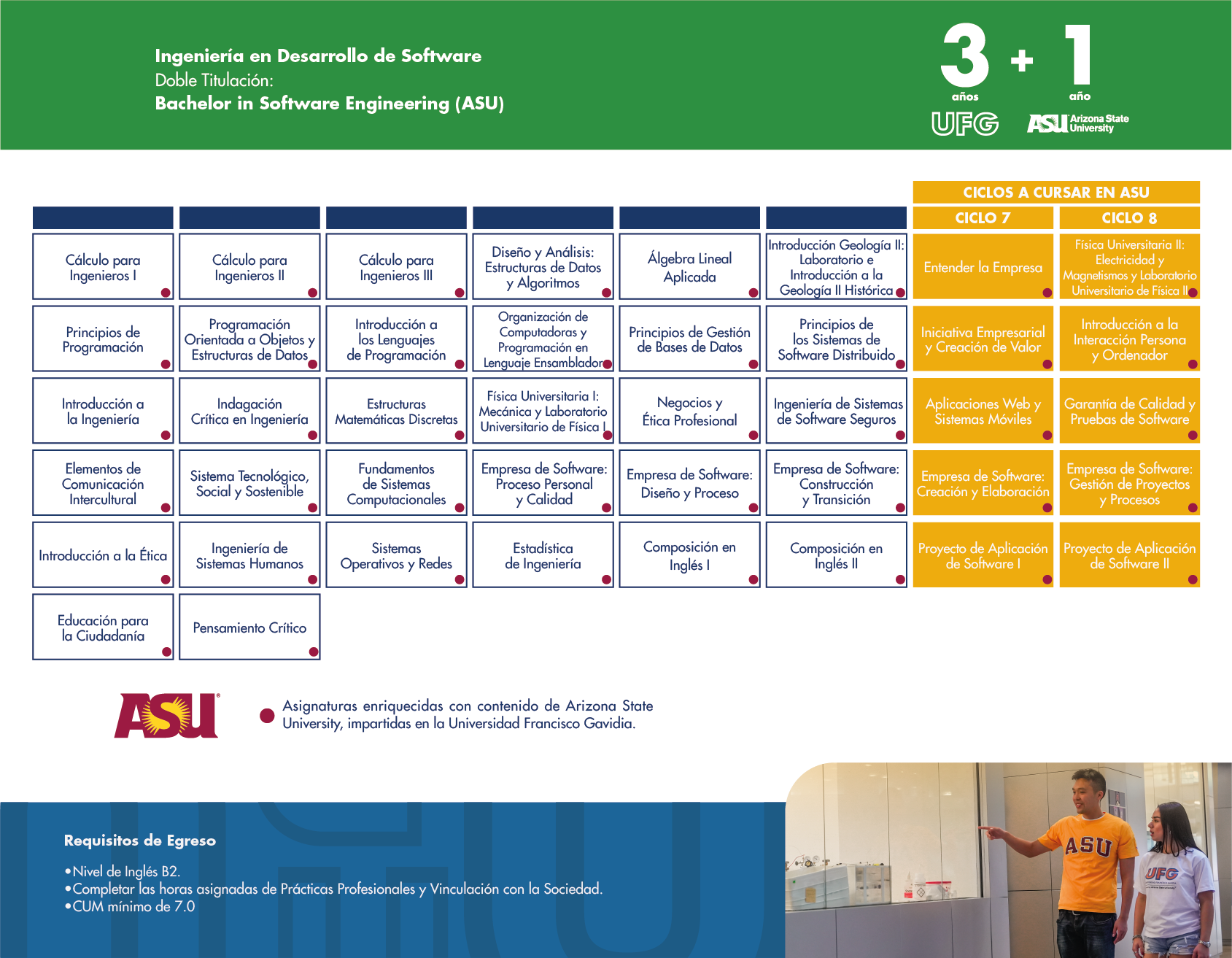 Pensum 3+1 Ing en Desarrollo de Software Plan 2025